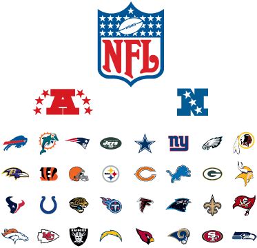 does nfc stand for|nfc stands for nfl.